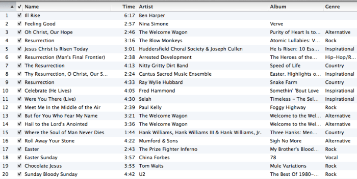 Resurrection Playlist for Easter Sunday